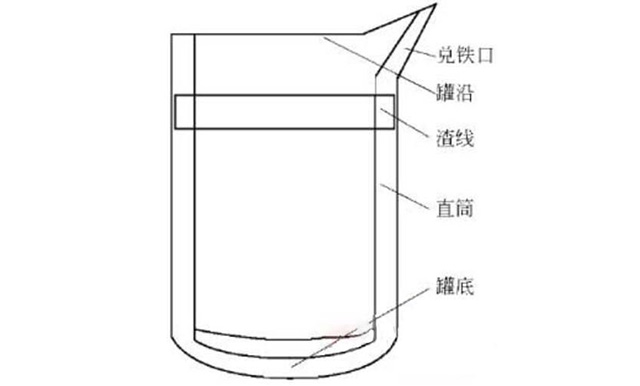 耐火材料在鐵水罐內(nèi)襯維修施工中的應(yīng)用